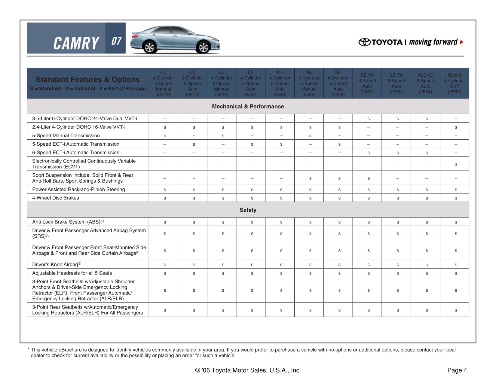 2007 Toyota Camry Brochure Page 3